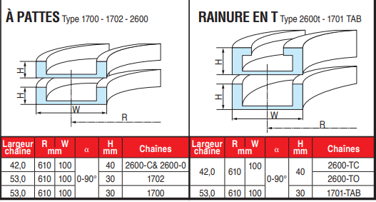 page 51 - Guide droits et courbes pour chaînes et palettes