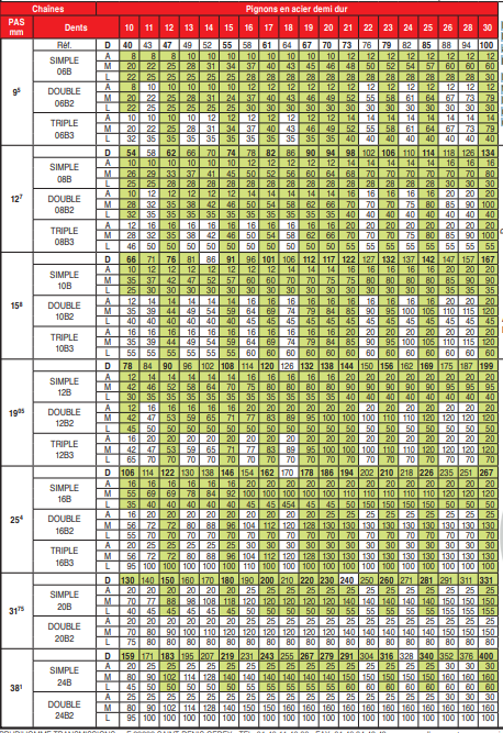 page 23 - Pignons standards en acier