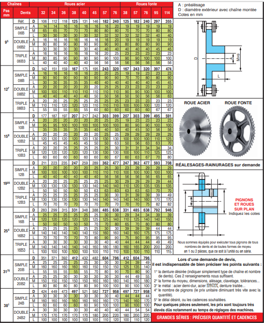 page 24- Roues standard en acier