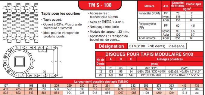 page 57 - TAPIS MODULAIRES EN PLASTIQUE