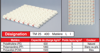 page 59 - TAPIS MODULAIRES EN PLASTIQUE - TM 25