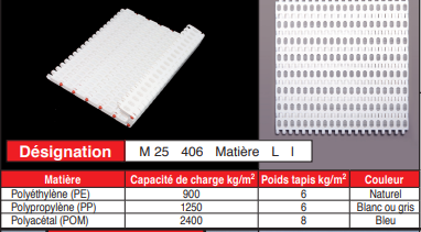 page 59 - TAPIS MODULAIRES EN PLASTIQUE - TM 25