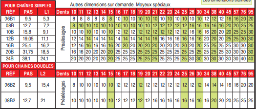 page 25 - Pignons et disque