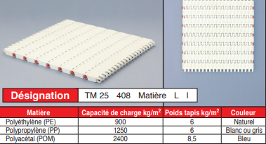 page 59 - TAPIS MODULAIRES EN PLASTIQUE - TM 25