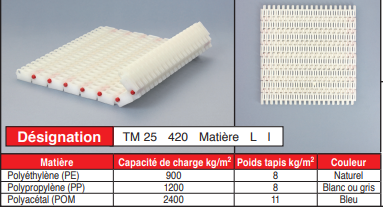 page 59 - TAPIS MODULAIRES EN PLASTIQUE - TM 25