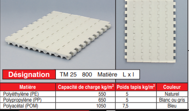 page 60 - TAPIS MODULAIRES EN PLASTIQUE - TM 25