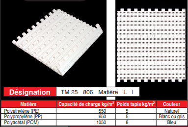 page 60 - TAPIS MODULAIRES EN PLASTIQUE - TM 25