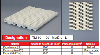 page 62 - TAPIS MODULAIRES EN PLASTIQUE - TM 50