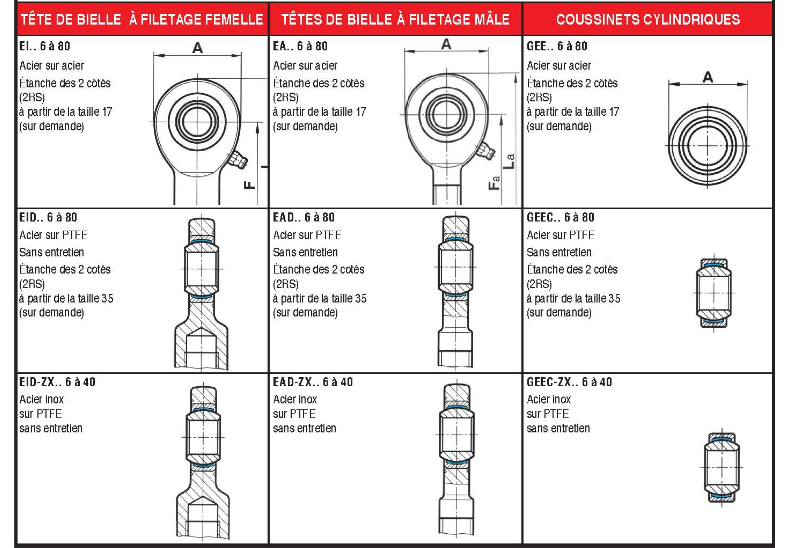 page 156- TÊTES DE BIELLE À ROTULES