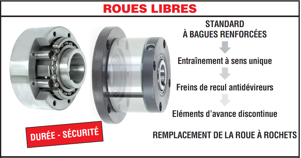 page 160 - ROUES LIBRES - ANTIDÉVIREURS - ROUES À ROCHET ET LEURS CLIQUETS