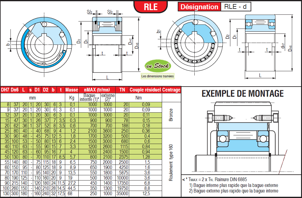 page 162 - ROUES LIBRES COMBINÉES