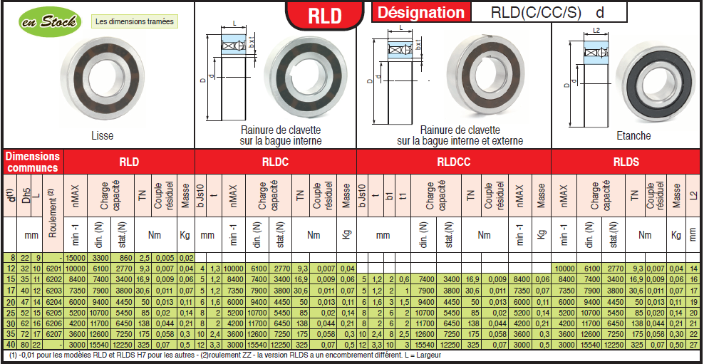 page 162 - ROUES LIBRES COMBINÉES