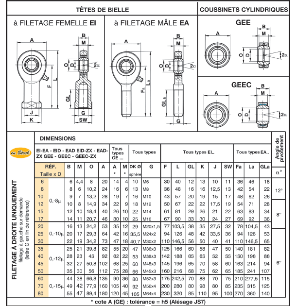 page 157 - FORMES DE BASES TYPE E