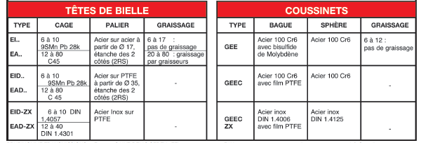 page 157 - FORMES DE BASES TYPE E