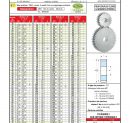 page 172 - ENGRENAGES CYLINDRIQUES HAUTES PERFORMANCES