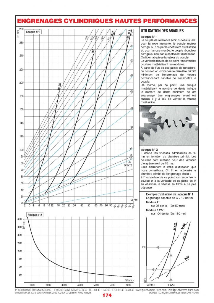page 174 ENGRENAGES CYLINDRIQUES HAUTES PERFORMANCES Prud'homme