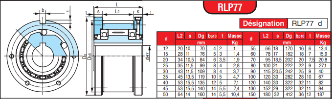 page 164 - ROUES LIBRES COMPACTES