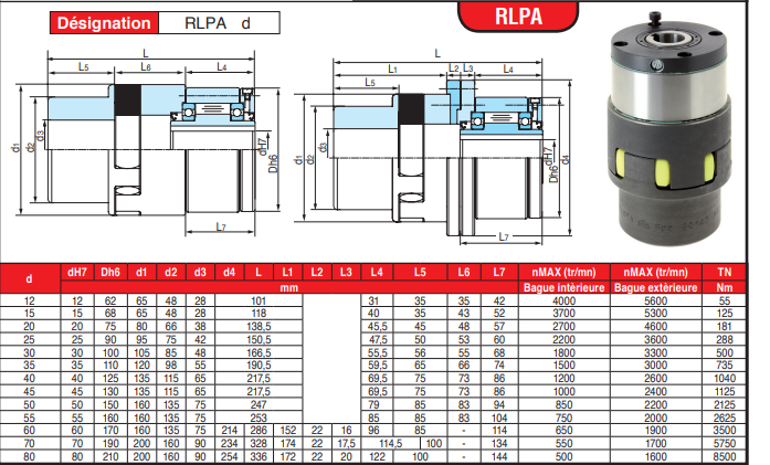 page 164 - ROUES LIBRES COMPACTES