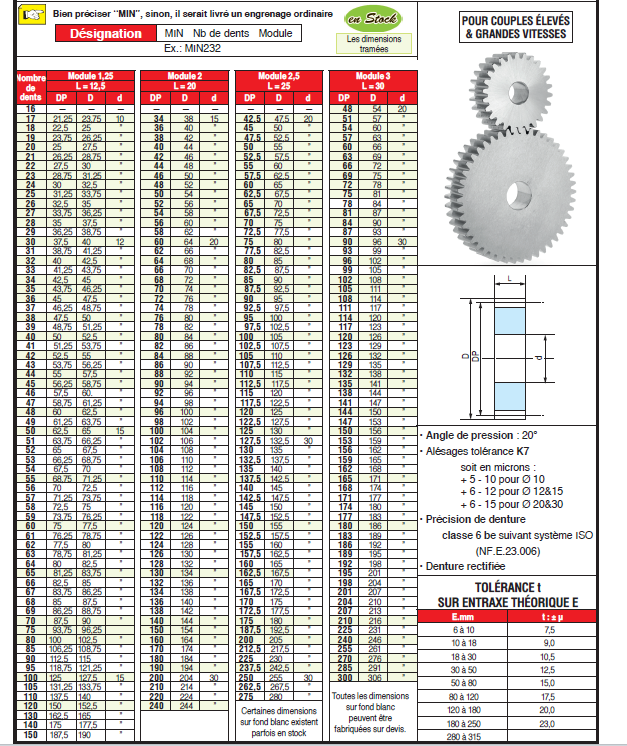page 172 - ENGRENAGES CYLINDRIQUES HAUTES PERFORMANCES