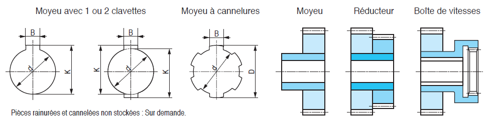 page 173 - ENGRENAGES CYLINDRIQUES HAUTES PERFORMANCES