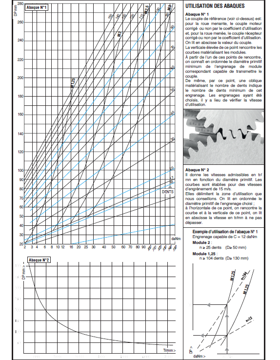 page 174 - ENGRENAGES CYLINDRIQUES HAUTES PERFORMANCES