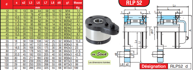 page 164 - ROUES LIBRES COMPACTES