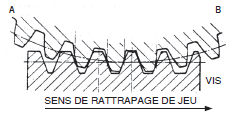 Page 184 - ENGRENAGES À VIS SANS FIN