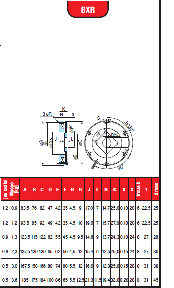 Page 452 - FREINS ÉLECTROMAGNÉTIQUES