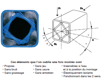 Page 454 - ÉLÉMENTS ÉLASTIQUES STANDARD À USAGE UNIVERSEL