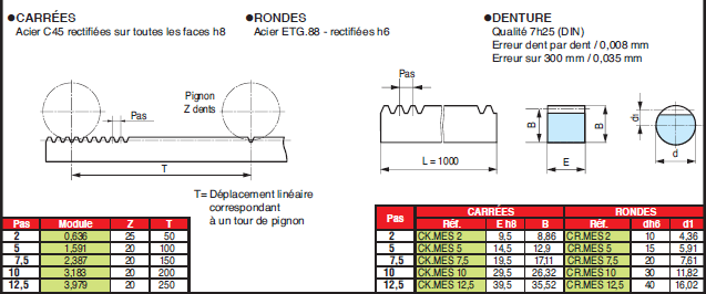 Page 212 - CRÉMAILLÈRES DE MESURE