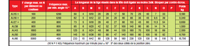 Page 459 - ÉLÉMENTS OSCILLANTS AU