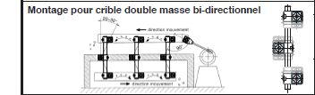 Page 461 - BRAS OSCILLANTS RÉGLABLES AR & TÊTES DE BIELLE ST