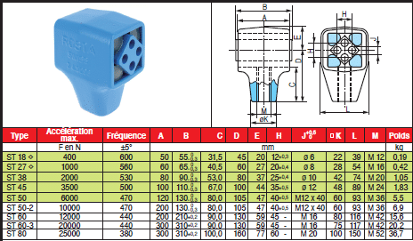 Page 461 - BRAS OSCILLANTS RÉGLABLES AR & TÊTES DE BIELLE ST