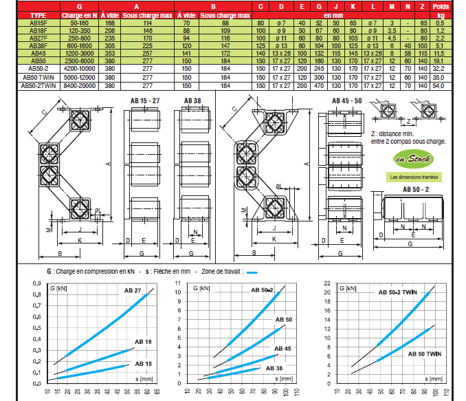 Page 462 - COMPAS ÉLASTIQUES AB