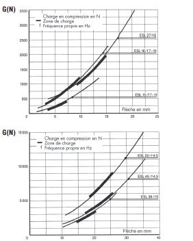 Page 466 - AMORTISSEURS DE VIBRATIONS ESL