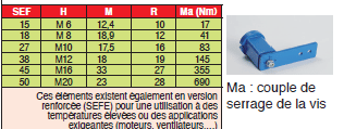 Page 470 - ÉLÉMENTS TENDEURS