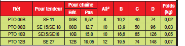 Page 472 - ÉQUIPEMENTS POUR TENDEURS