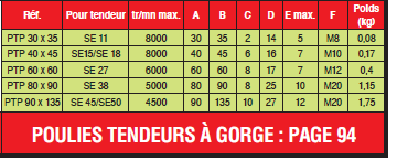 Page 472 - ÉQUIPEMENTS POUR TENDEURS