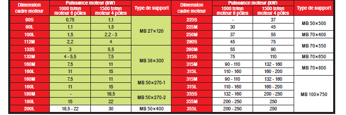 Page 474 - BASES MOTEUR À TENSION AUTOMATIQUE