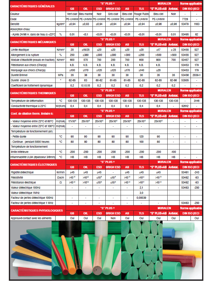 Page 483 - AUTRES MATÉRIAUX PLASTIQUE POUR APPLICATIONS DIVERSES