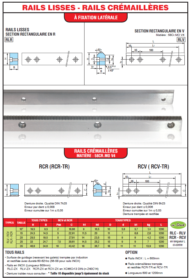 Page 215 - RAILS LISSES - RAILS CRÉMAILLÈRES