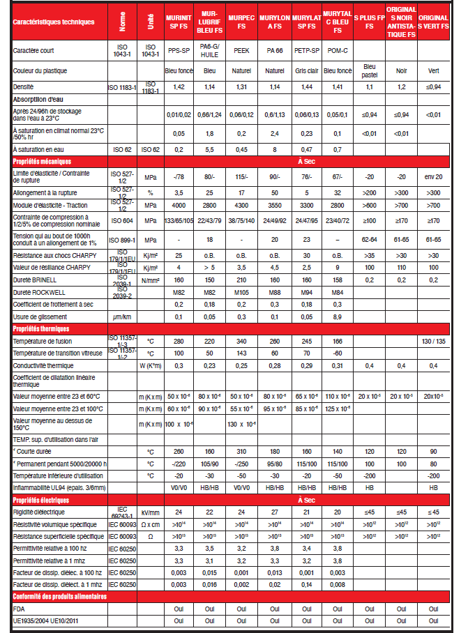 Page 489 - MURTFELDT MATÉRIAUX ALIMENTAIRES