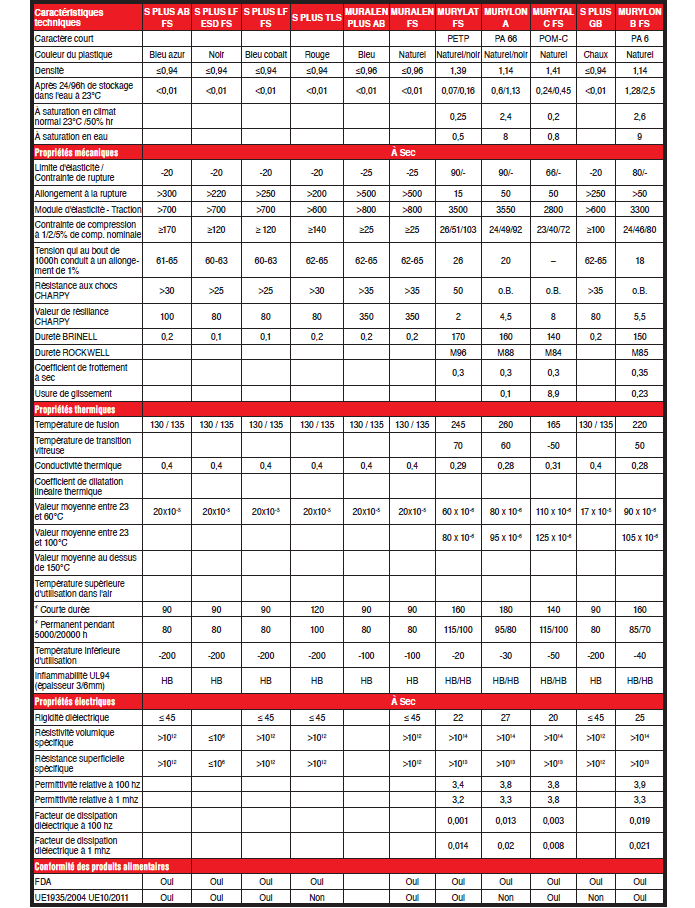 Page 490 - MURTFELDT MATÉRIAUX ALIMENTAIRES