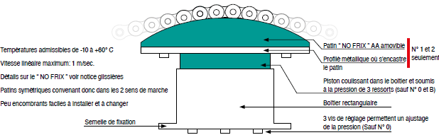 Page 492 - TENDEURS “ SPANNBOX ” À PATIN GLISSIÈRE