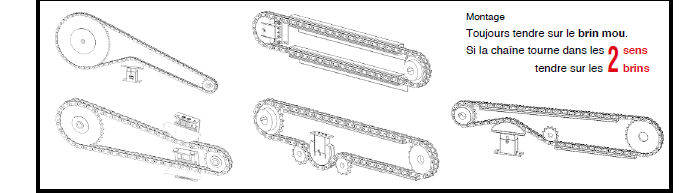 Page 492 - TENDEURS “ SPANNBOX ” À PATIN GLISSIÈRE