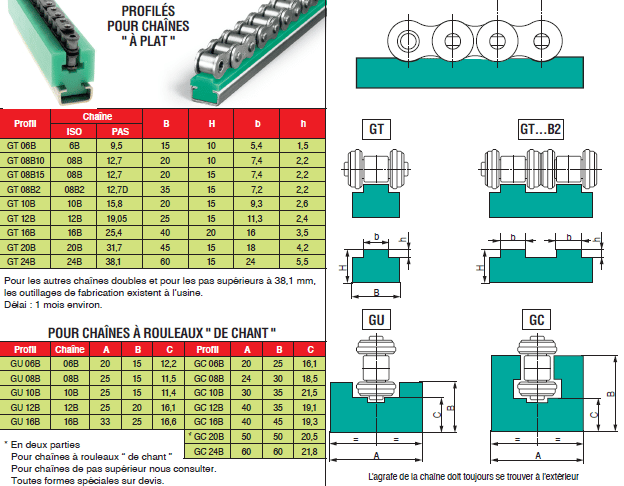 Page 496 - GLISSIÈRE DE BASE POUR CHAÎNES À ROULEAUX & PROFILS MÉTALLIQUES NUS