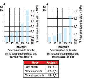 Page 217 - SÉLECTION (GALETS ET RAILS-CRÉMAILLÈRES)