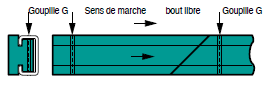 Page 498 - GLISSIÈRES MONTÉES SUR PROFIL MÉTALLIQUE