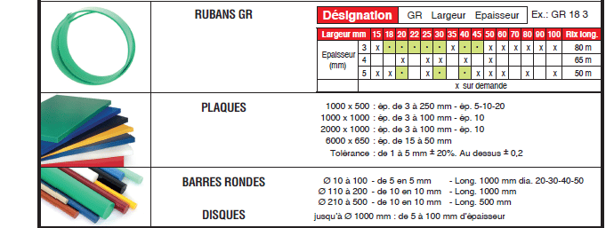 Page 504 - SEMI PRODUITS EN MATIÈRE NOFRIX & GLISSIÈRES POUR TRANSPORTEURS, CONVOYEURS…