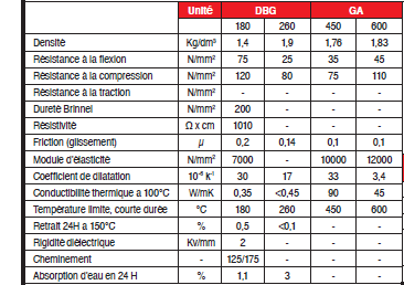 Page 505 - MATÉRIAU DE GLISSEMENT RÉFRACTAIRE